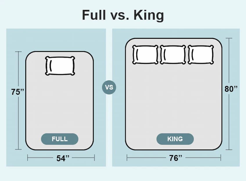 Full-vs-King-Mattress-Sizes